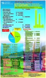 INFOGRAFIK APBDesa BOTODAYAAN TAHUN 2017